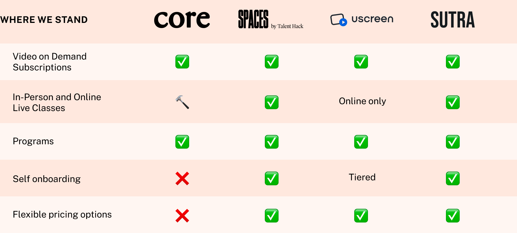 chart showing how we stack up against compeetitors