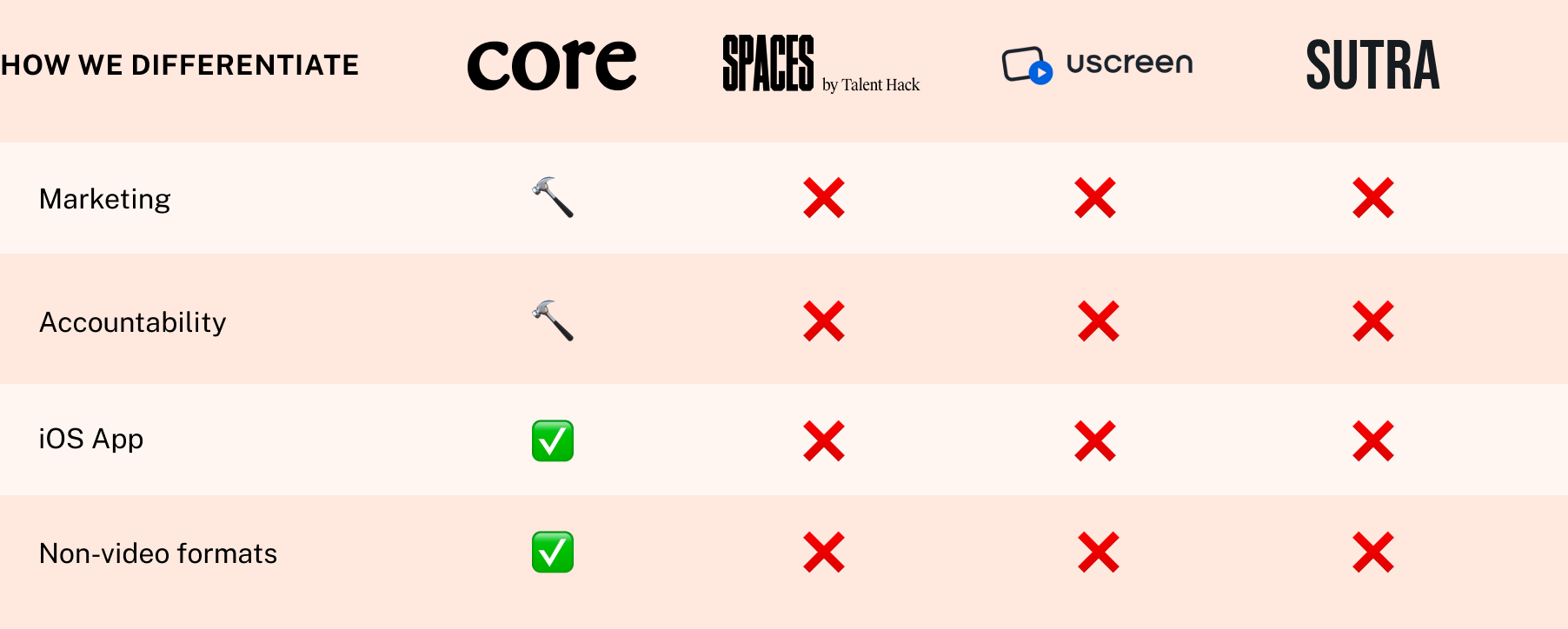 chart of how we differentiate from competitors