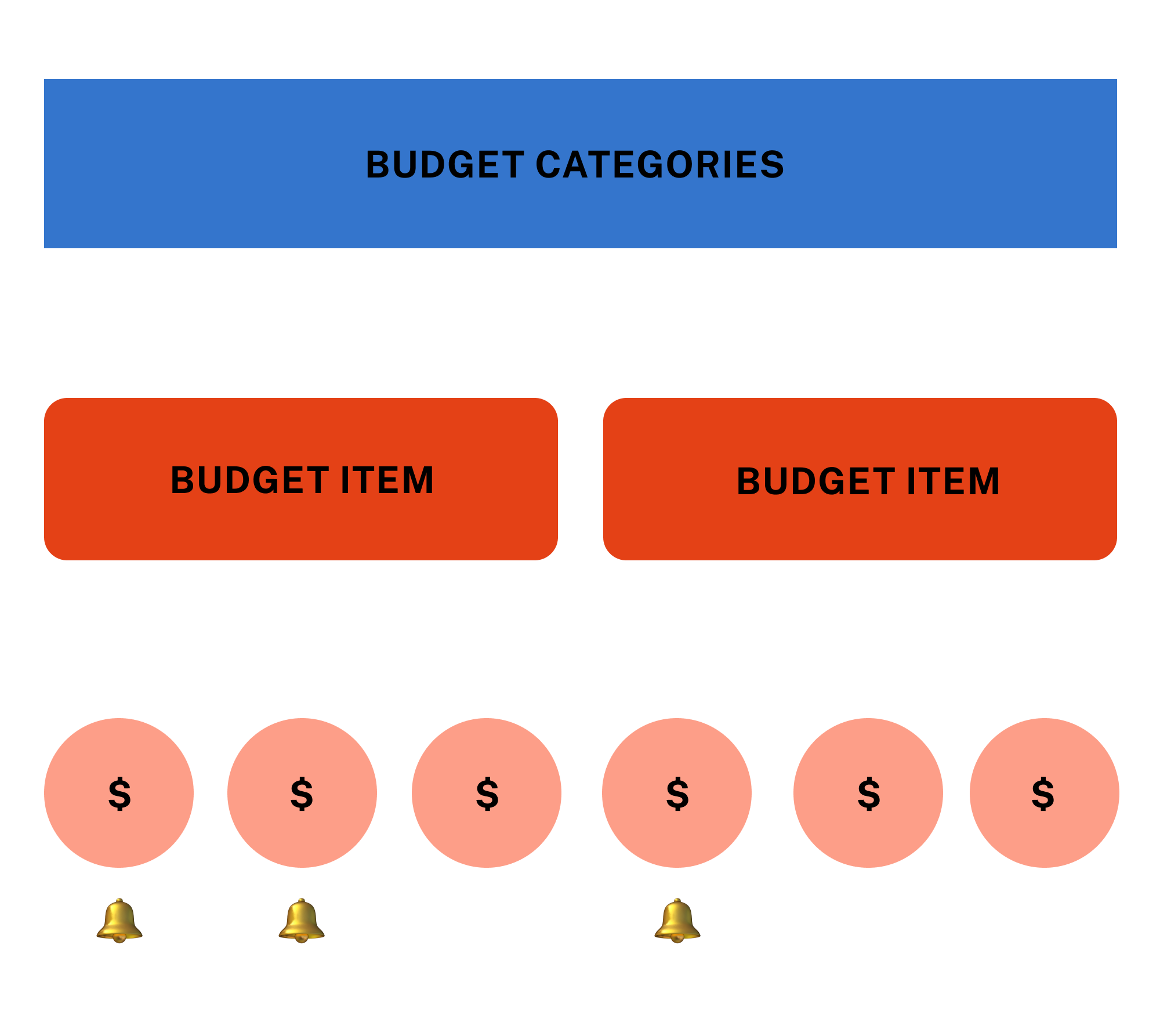 Flow chart of budget model